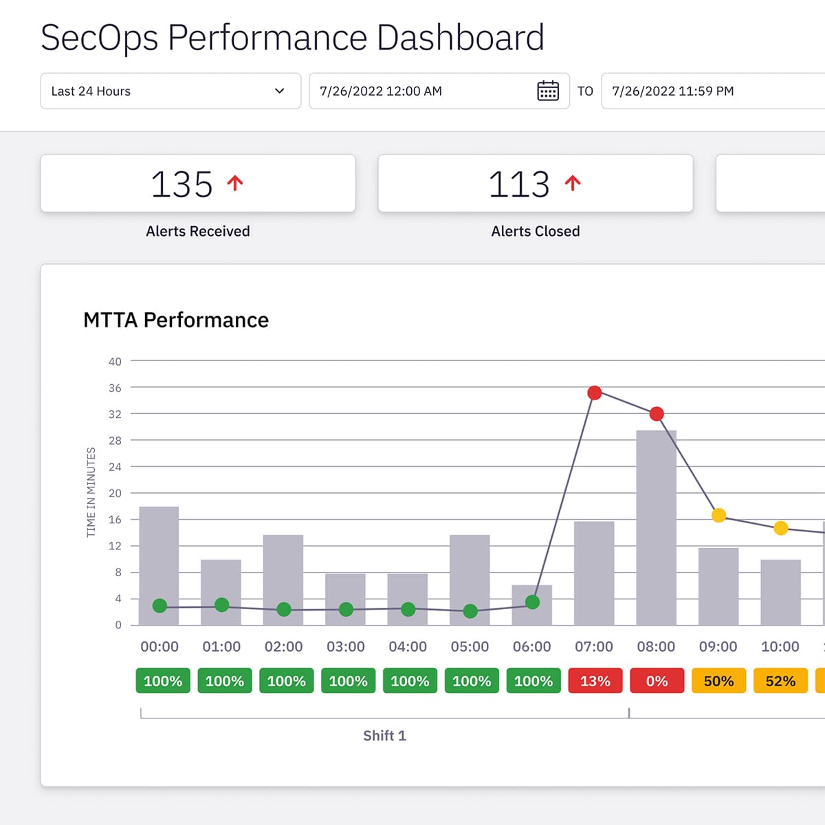 TopoONE Reporting and analytics TopoONE Reporting and analytics